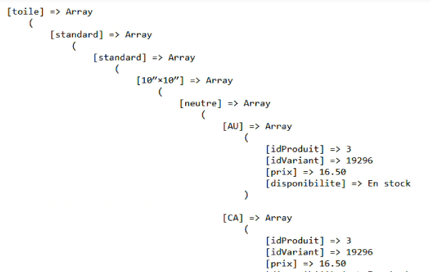 Intégration API Printful - Projet 3